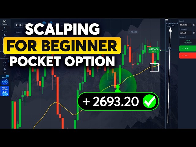 I Only Enter Pocket Option When Price Hits Keltner and CCI Confirms the Push