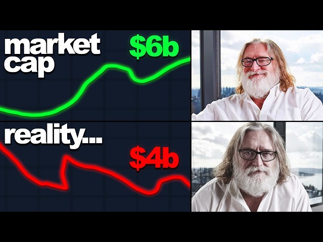 CS2's Actual Market Cap Revealed & it's Not Looking Good...