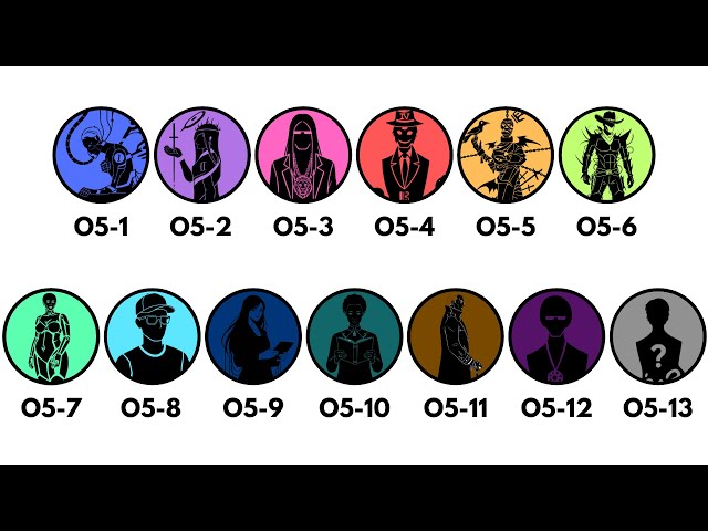 Every O5 Council Member Explained in 8 Minutes