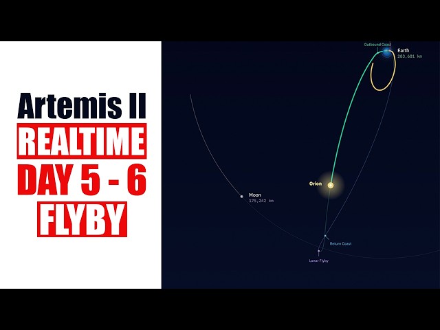 🔥 Artemis II Live Mission Map (Orion) | Day 5 -