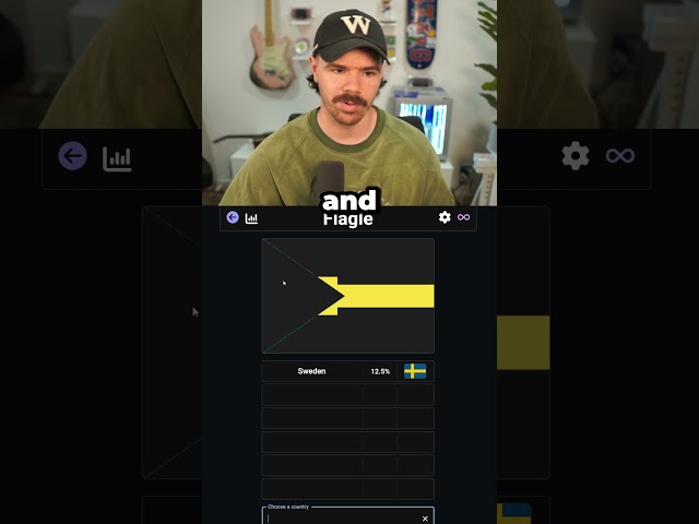 DID YOU KNOW IT!? #flagle #challenge