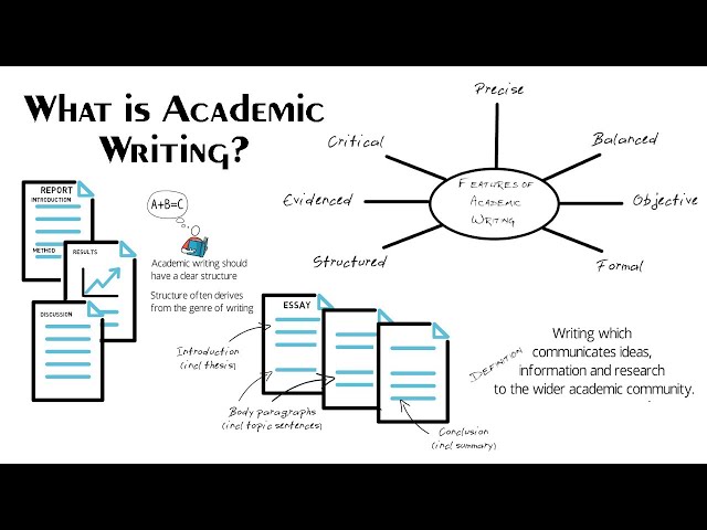 What is Academic Writing? 7 Features of Academic Writing