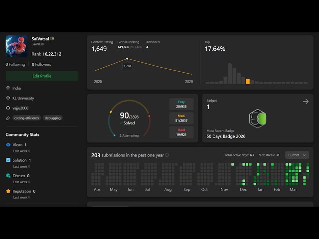 Trying to Solve Problem Of The Day #6 ("Let's Slove)