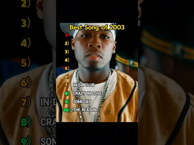 Top 10 Iconic Songs ln2003 #2003 #2000s #2000smusic #2000sthrowlback #song