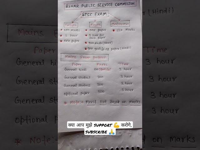 BPSC EXAM PATTERN 2023 | BPSC MAINS PATTERN | #bpsc #civilservices #trending 🔥🔥#viral #shorts 😍🎯😍