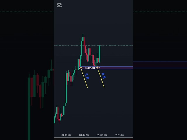 The Best Forex Trading Tips for Beginners