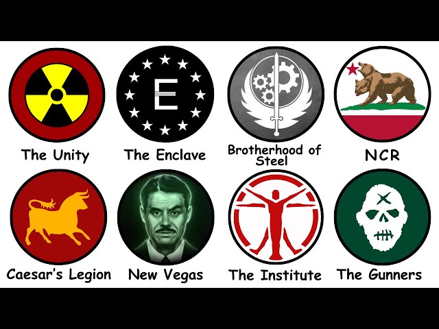 Fallout's Most Powerful Factions Explained in 12 Minutes