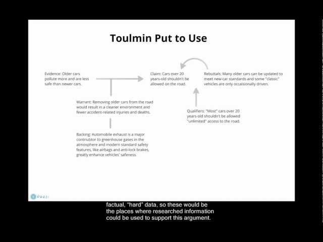 The Toulmin Model of Argumentation