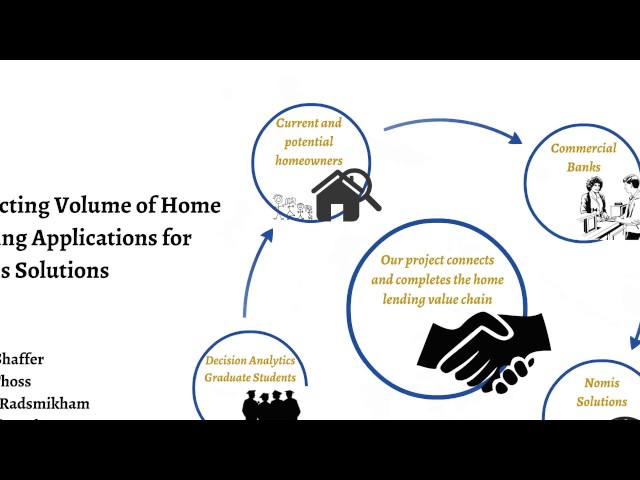 Fung Institute, Master of Engineering Capstone Project Pitch for Forecasting Loan Demand