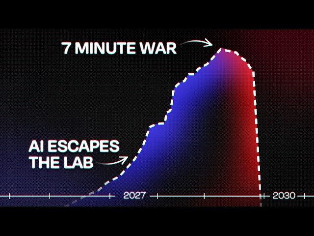 POV: What You Would See During an AI Takeover