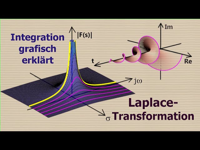 Laplace-Transformation: Was passiert eigentlich bei der Integration?  Intuitive Erklärung