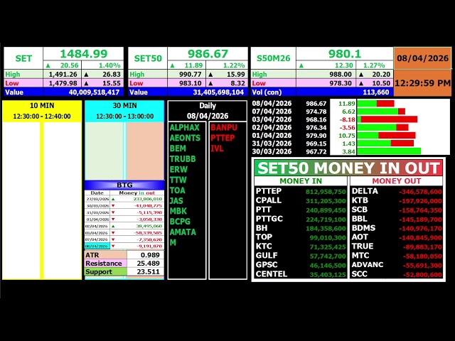 🔥🔥Pre  Open   📅 08/04/2026🔥🔥