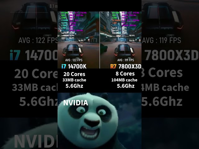 Intel Core i7-14700K vs AMD Ryzen 7-7800X3D Which is BEST for GAMING?