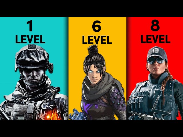 8 Levels of FPS Games Ranked by Skill