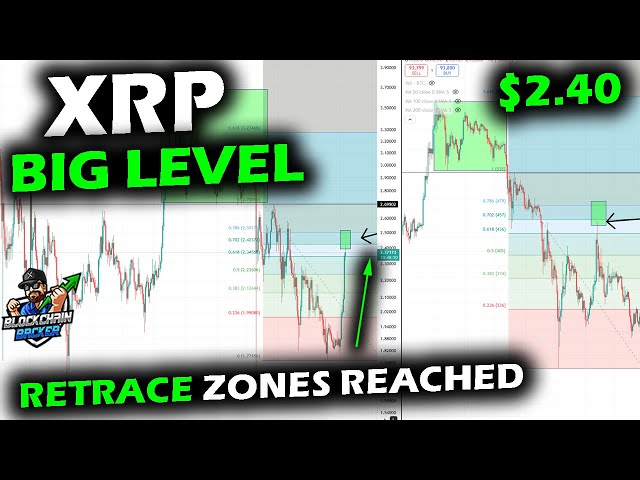 XRP Price Chart Reaches Retrace Levels, Big Zone for Decisions, Anatomy of Range Retraces