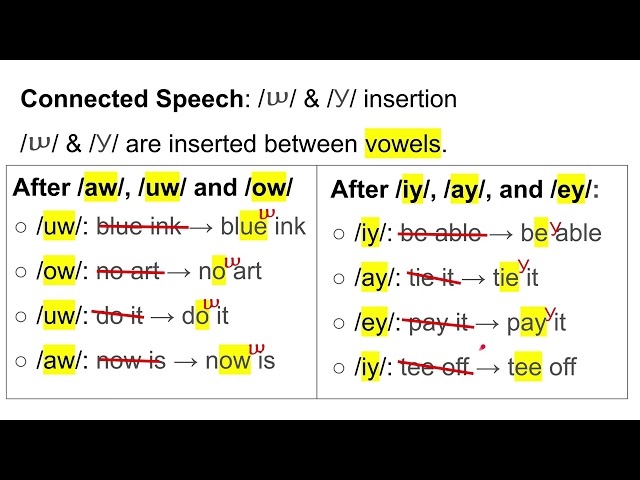 Sound Fluent: Types of Connected Speech
