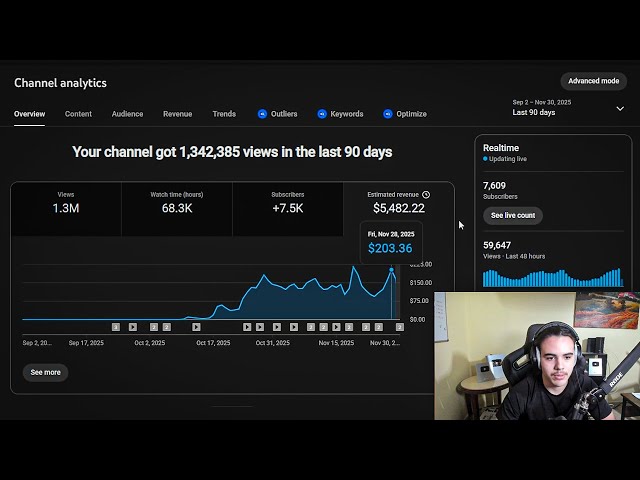 Scaling A Long Form YouTube Channel to $10,000/month in 60 days