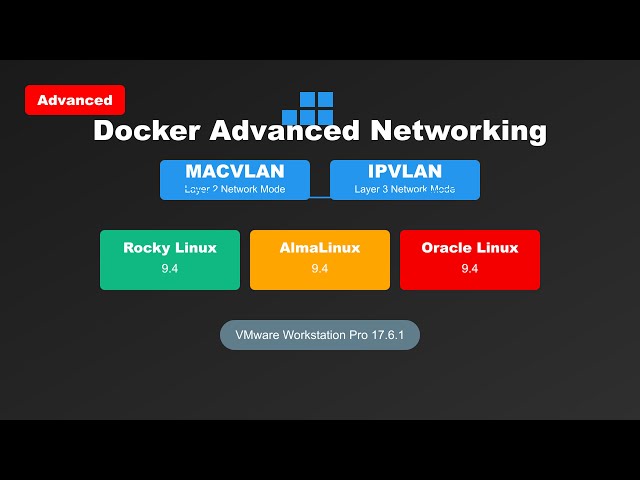 Docker MACVLAN and IPVLAN Guide on Rocky Linux 9.4, AlmaLinux 9.4, Oracle Linux 9.4 @sohiverseit