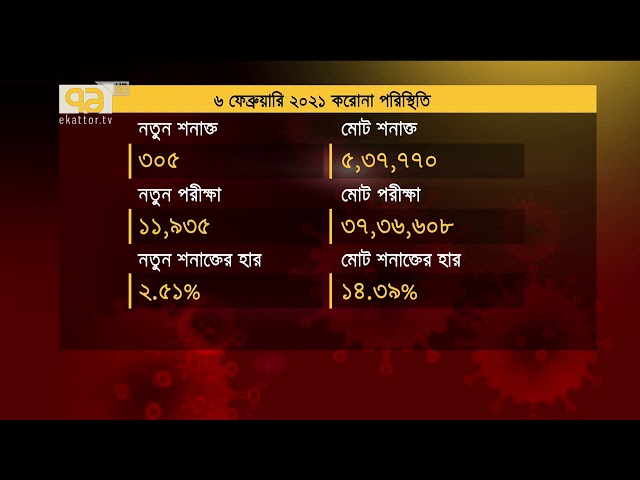 করোনা বুলেটিন | Songbad Bistar | Ekattor TV