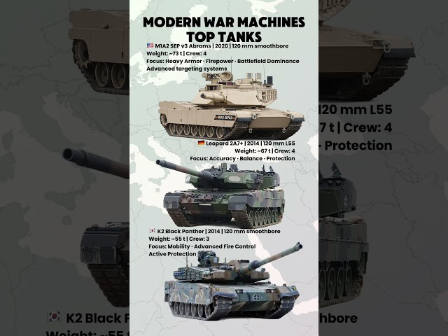 Top 3 Most Advanced Tanks on Earth | Abrams vs Leopard 2 vs K2
