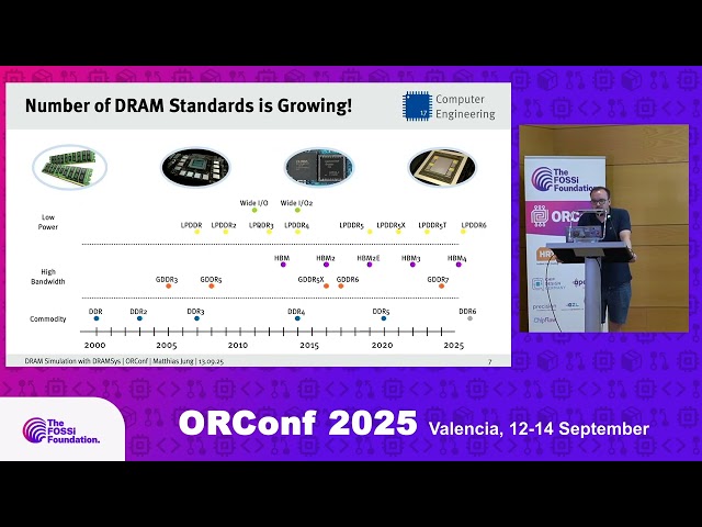 DRAM simulation with the simulator DRAMSys (Matthias Jung)