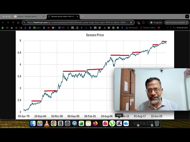 Have faith in equity and continue investing in bear markets