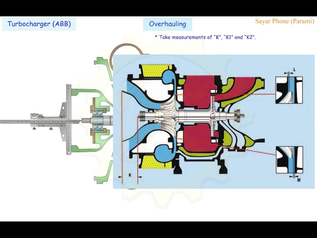 #2 Turbocharger ABB