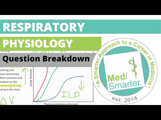 How to Break Down a Question | USMLE Step 1 | Respiratory Physiology | MedSmarter