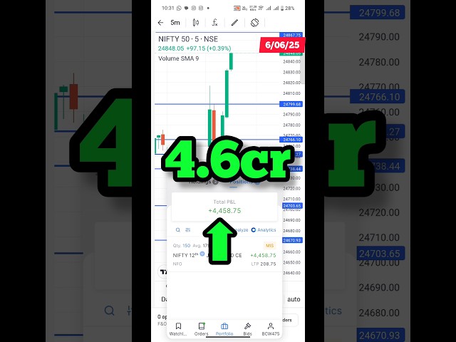 Nifty live trading #nifty #optionstrading #stockmarket #trading #shorts #short #yoitubeshorts