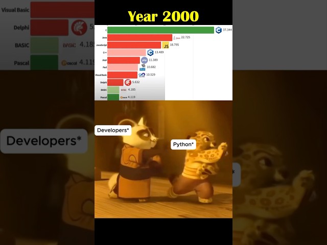 Python Shorts | Python 2000 vs Python 2025 🐍🔥