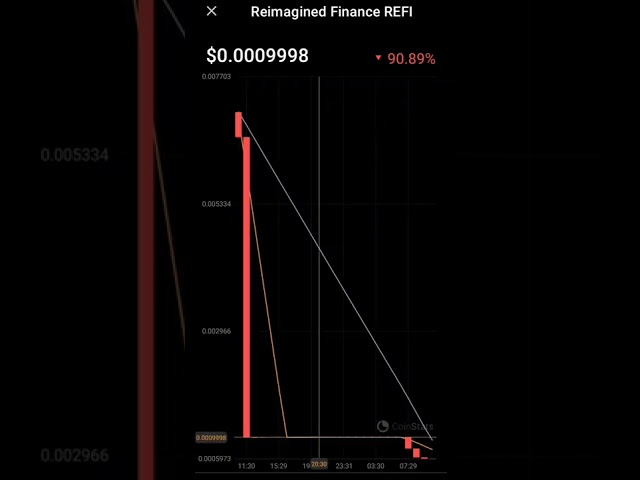 ReFi reimagined finance crypto currency #refi #reimagined #ethereum