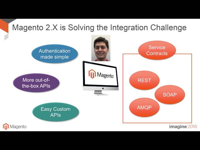 Imagine 2016 - Developer Deep Dive: Magento 2 Integration Strategies