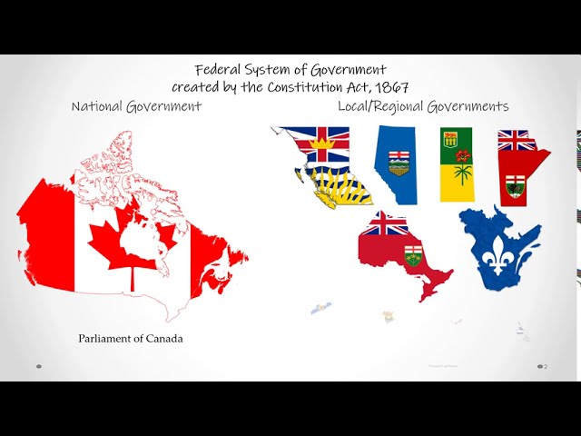 Constitution of Canada  - Part 2 (Division of Powers)