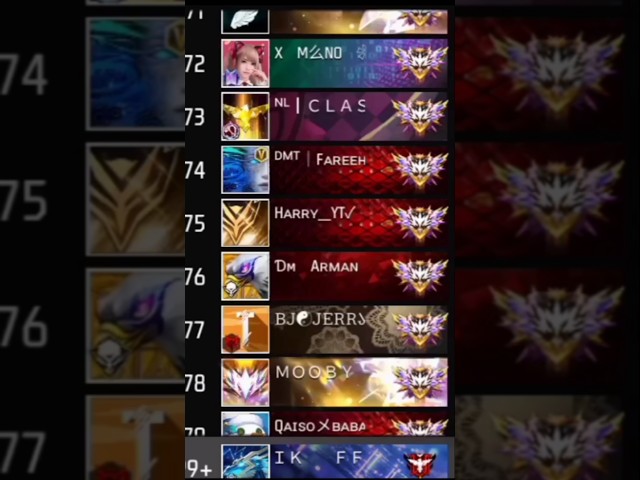 REIGON TOP IN 3 DAYS 74 NO #FREE FIRE#MALIK FF#foryou