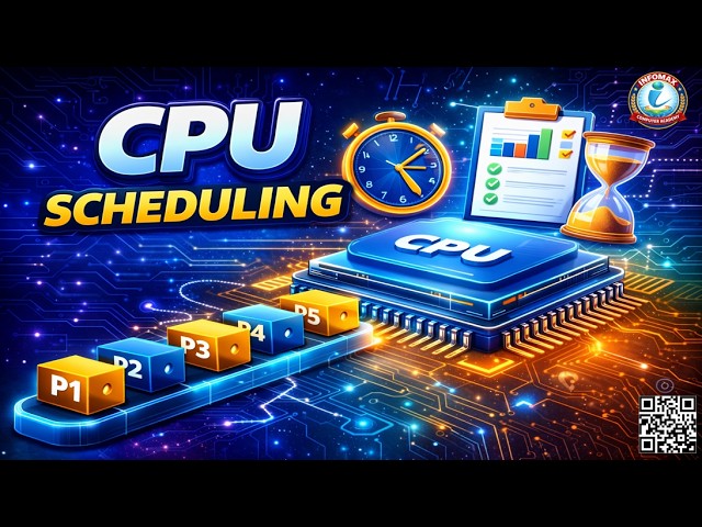 CPU Scheduling in OS | Algorithms Explained (FCFS, SJF, Round Robin, Priority) | Full Tutorial
