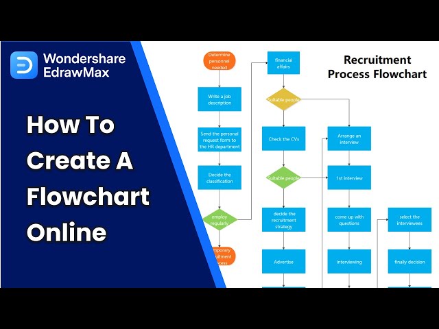 Flowchart Tutorial: How to Create a Flowchart With Online Flowchart Maker