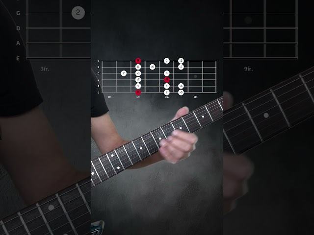 A Aeolian mode (A natural minor)