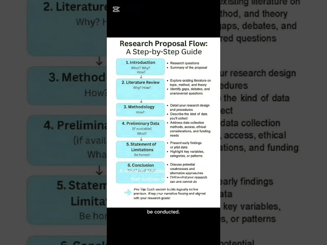 Research Proposal ✅ #research #article #phd #phdlife