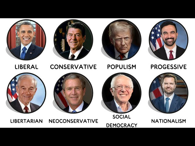 Every Major American Political Ideology Explained