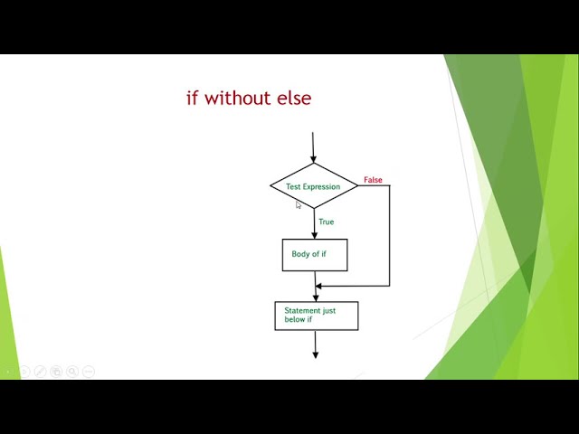 Conditional Branching statement