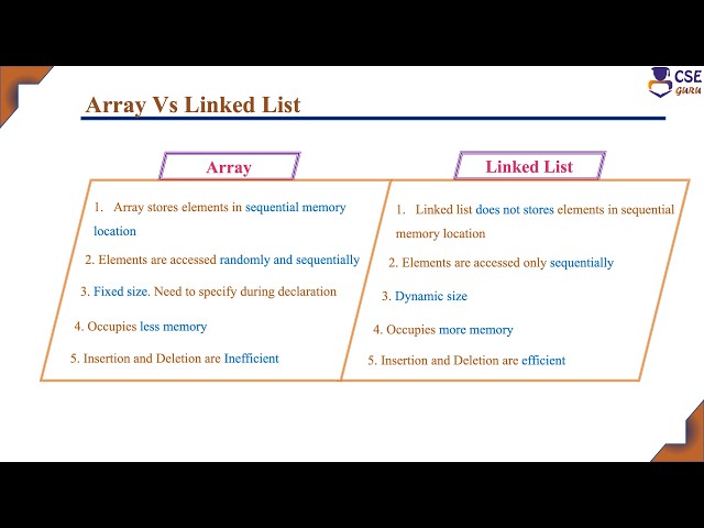 Array vs Linked List in data Structure | Linked List | L 68 | Data Structures & Application