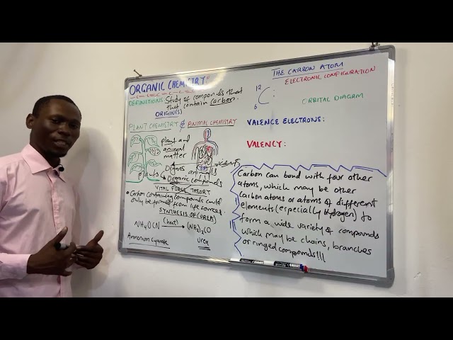 ORGANIC CHEMISTRY INTRODUCTION