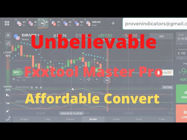Unbelievable Binary Options Strategy | Fxxtool Master Pro Robot |Affordable Convert Binary Indicator