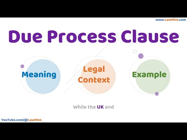Due Process Clause Meaning Legal Context & Example Legal Terms Simplified @LawMint
