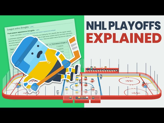 Hockey Explained (NHL Playoffs, Conferences & Divisions, Wild Card System) [2023]