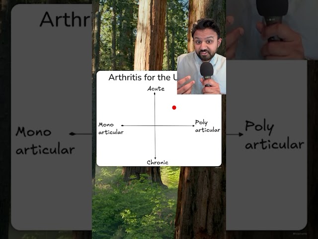 Arthritis for the USMLE | HyGuru