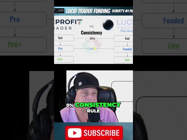 This Prop Firm Trick Cost Me Thousands #proptrading