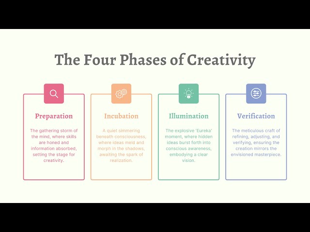 What is creative process model? And how can we use it?