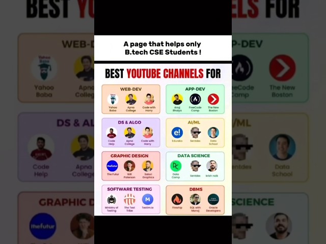 Best YouTube Channels for Learning Coding (2025) #shorts #programming #coding