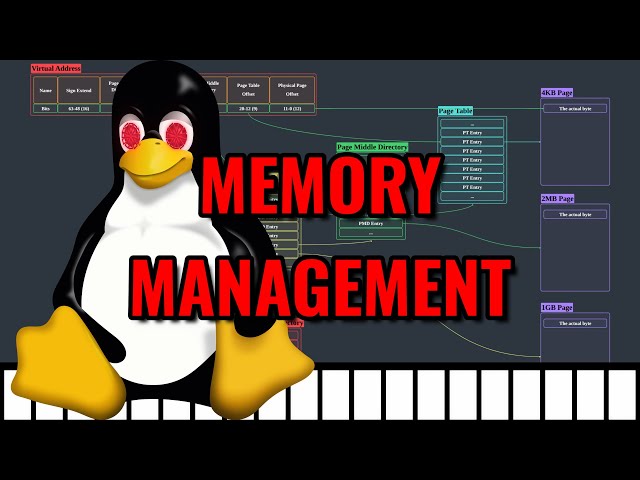 Linux Kernel Internals: Memory Management